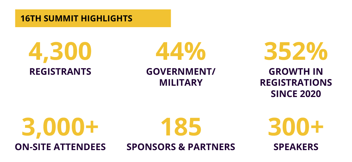 16th Summit Statistics
